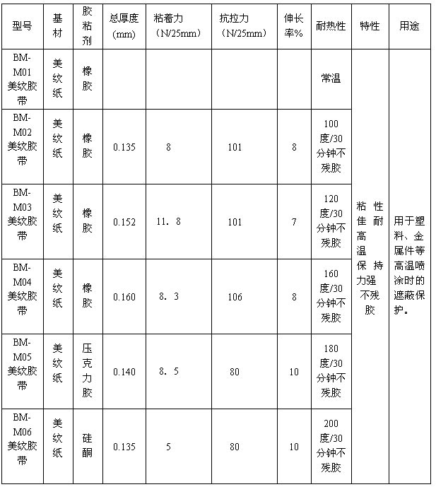 yza(chn)Ʒ(sh)